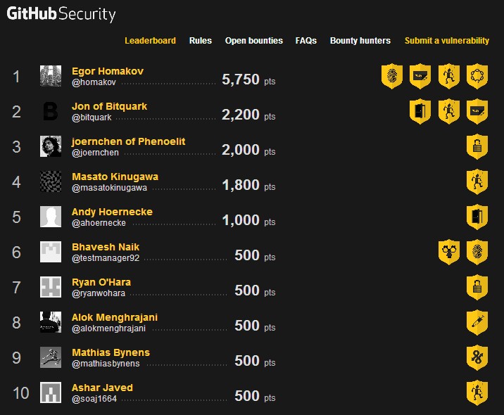 github_bounty_leaderboard