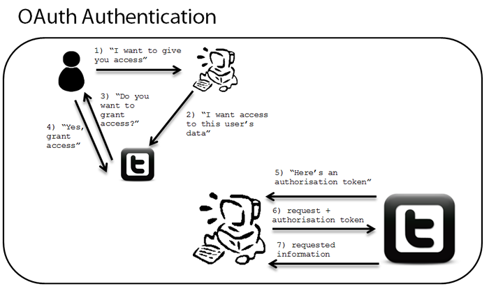 程序员修炼之从“黑掉Github”学Web安全开发