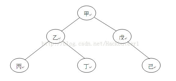 迅雷校园招聘笔试题及答案解析（部分）