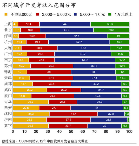 怎样判断自己是否在平庸者之列？