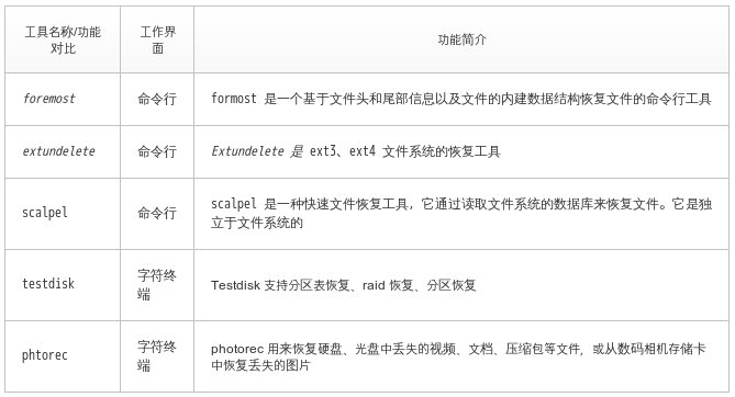 linux文件恢复工具比较