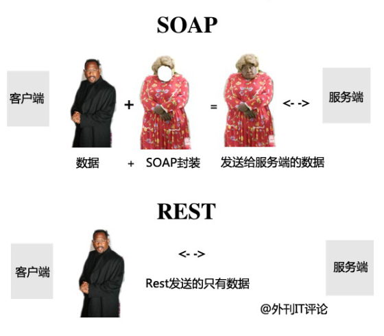 rest-soap