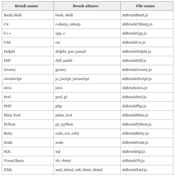 google-Syntaxhighlighter