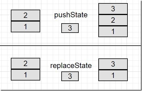 push-vs-replace-state