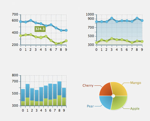 HTML5 Canvas Graphing Solutions Every Web Developers Must Know