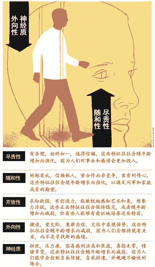 如何让性格变得越来越好？