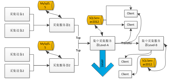 我是如何在SQL Server中处理每天四亿三千万记录的