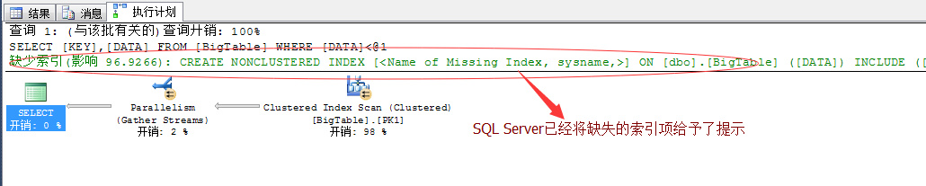 SQL Server调优系列进阶篇（如何维护数据库索引）