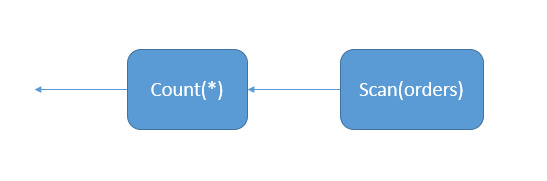 SQL Server调优系列基础篇