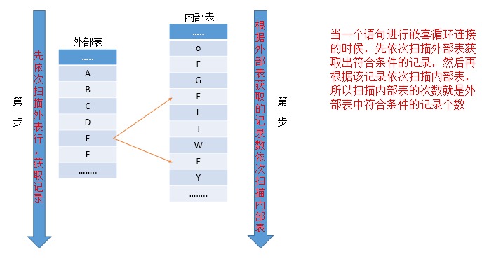 SQL Server调优系列基础篇（常用运算符总结）