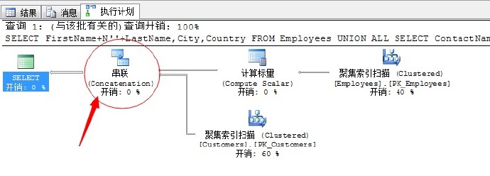 SQL Server调优系列基础篇（联合运算符总结）