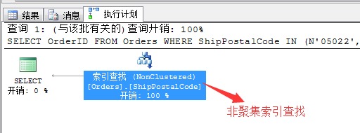 SQL Server调优系列基础篇（索引运算总结）