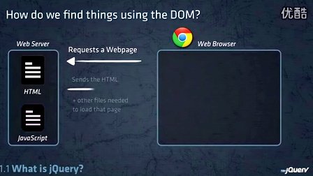 jQuery视频教程一