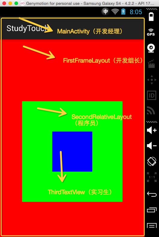 Android Touch事件传递机制通俗讲解