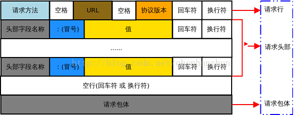 HTTP响应报文与工作原理详解