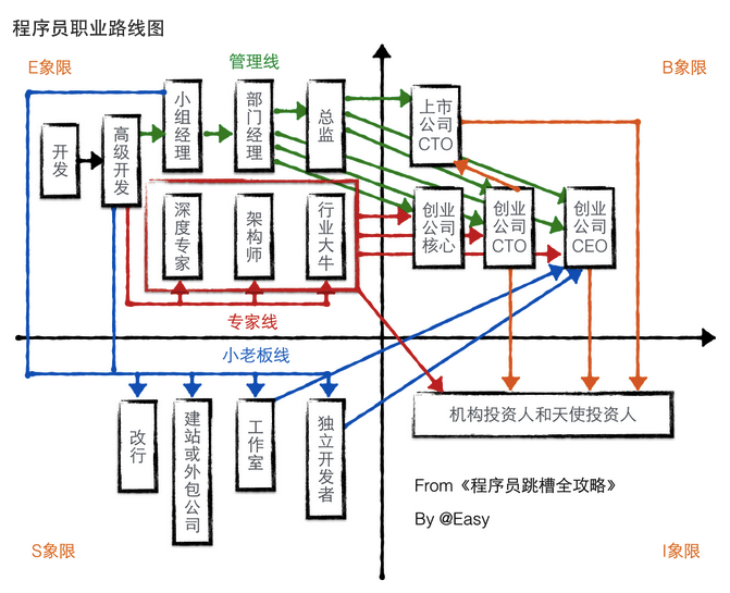 为了忽悠程序员多跳槽，JobDeer的CEO写了一本《程序员跳槽全攻略》