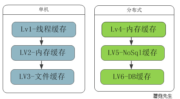 编程技术缓存写法(二)