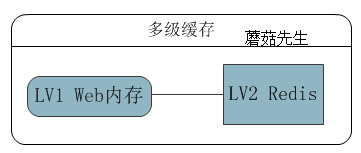 编程技术缓存写法(三)