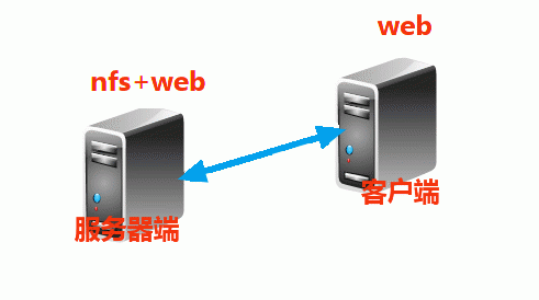 Linux下实现Web数据同步的四种方式