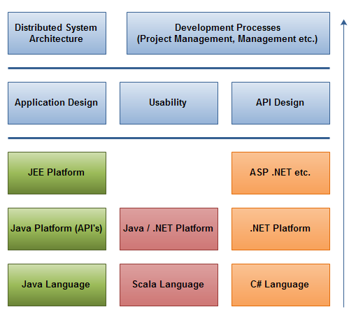 how-to-become-an-expert-developer