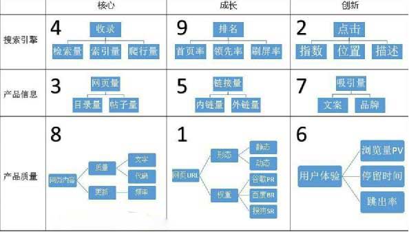 大型网站的优化给大家几个建议可以效仿一下