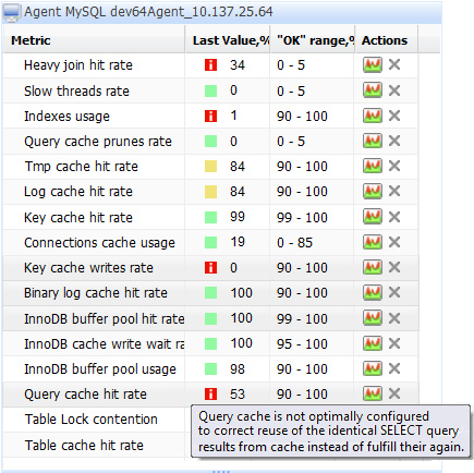 MySQL 调优/优化的总结100个建议