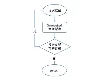 运维角度浅谈MySQL数据库优化