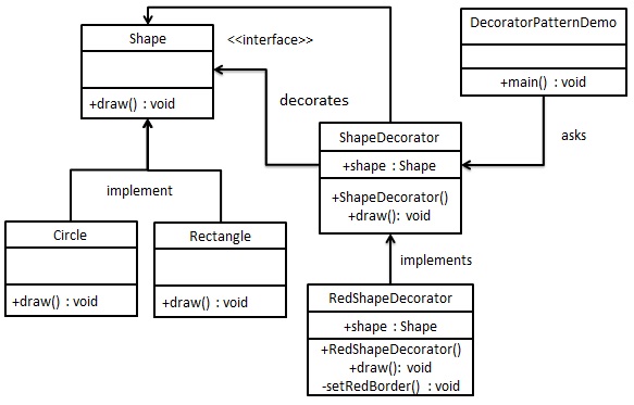 组合模式的 UML 图