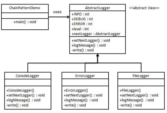 代理模式的 UML 图