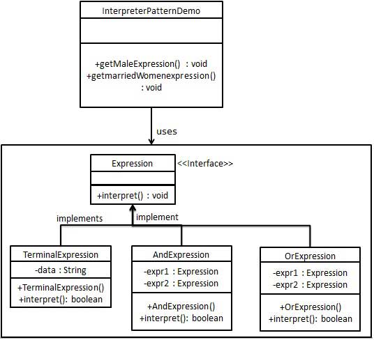 命令模式的 UML 图