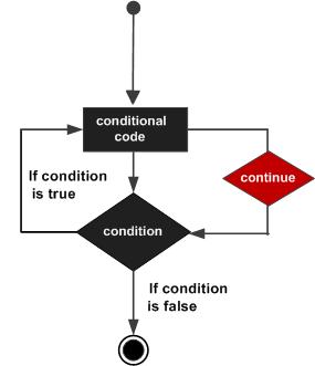 loop_architecture