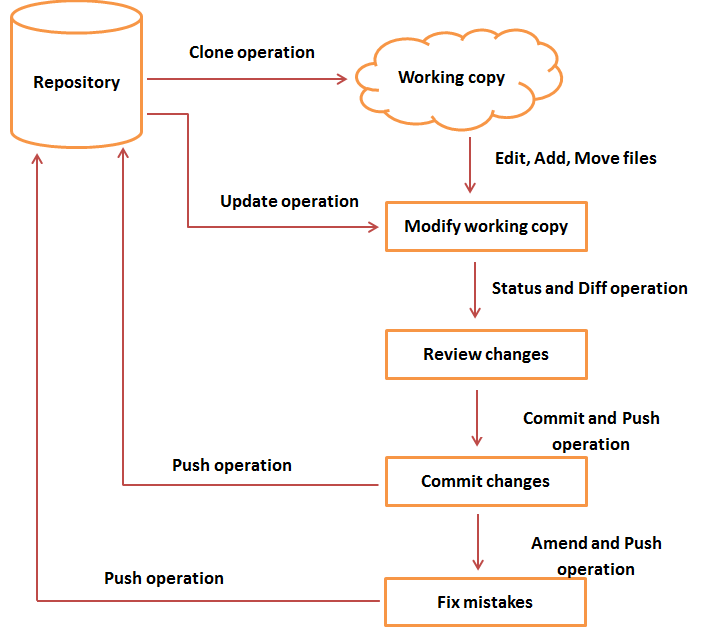 life_cycle1