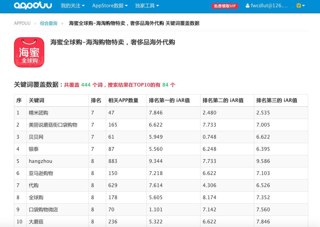 干货：8小时搞定一款app的关键词优化