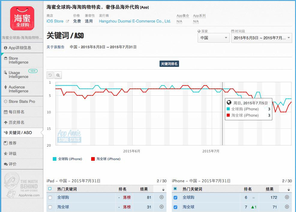 干货：8小时搞定一款app的关键词优化