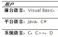 Perl、PHP、Python、Java和Ruby的比较