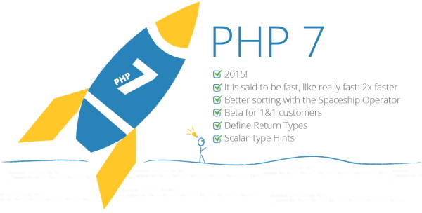 PHP 7 来了，PHP 6 去哪儿了？