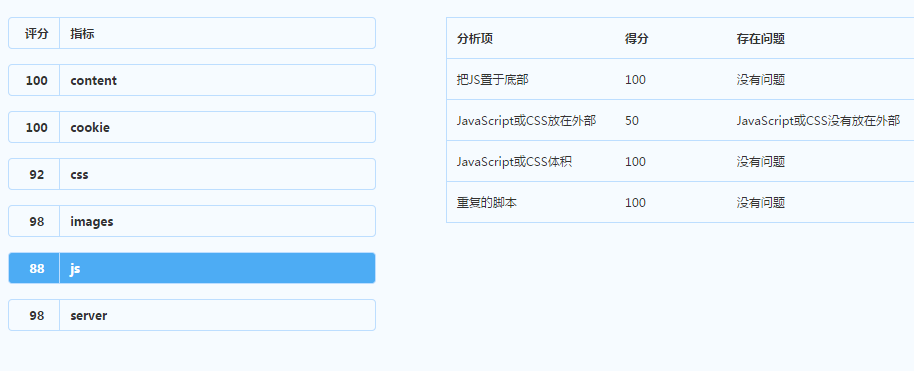 提高网站加载速度的解决方案有多少（上）