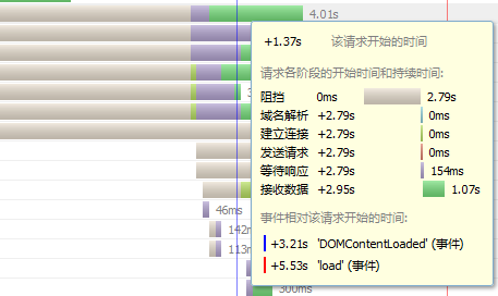 网站加载速度优化