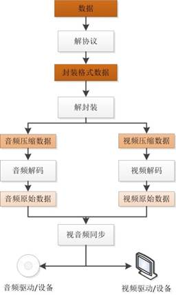 视频技术基础