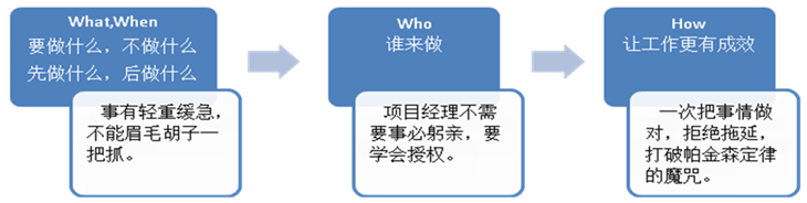 从程序员到项目经理成长记录