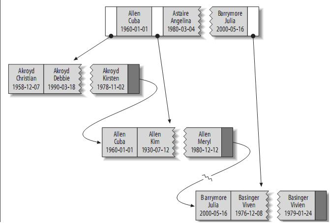 理解MySQL——索引与优化