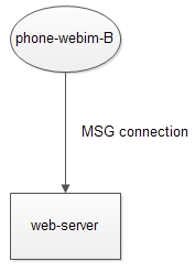 HTTP如何像TCP一样实时的收消息？