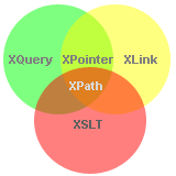 XPath