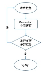 详解MySQL数据库优化