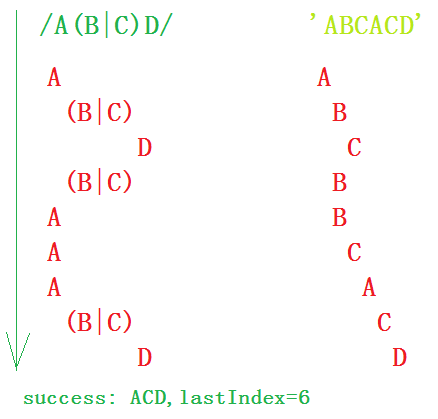 JavaScript正则表达式这几个细节你真的知道？