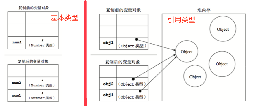 JavaScript 知识点整理