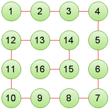 javascript之活灵活现的Array