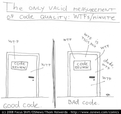 一张幽默的图片：软件质量通过你在阅读代码的时候有多少报怨来进行评估