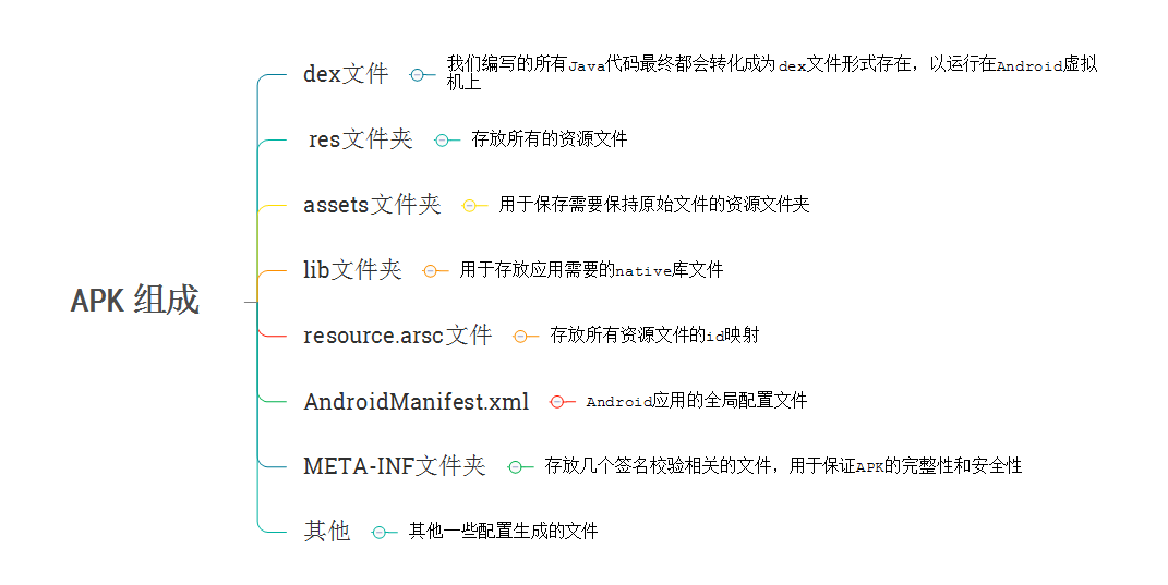 Android应用瘦身，从18MB到12.5MB