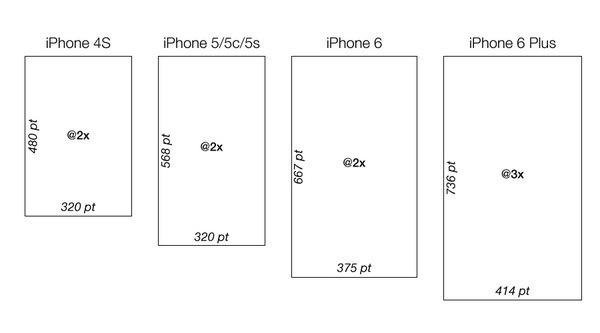 iOS从入门到精通